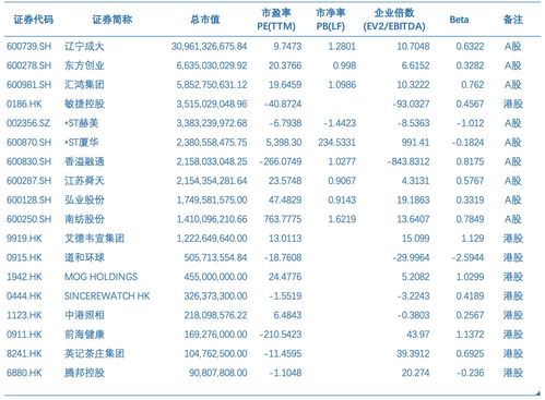 2021年生物制藥經(jīng)銷商行業(yè)發(fā)展研究報(bào)告